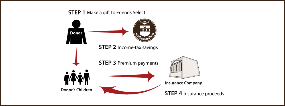 Life Insurance to Replace Gift Thumbnail